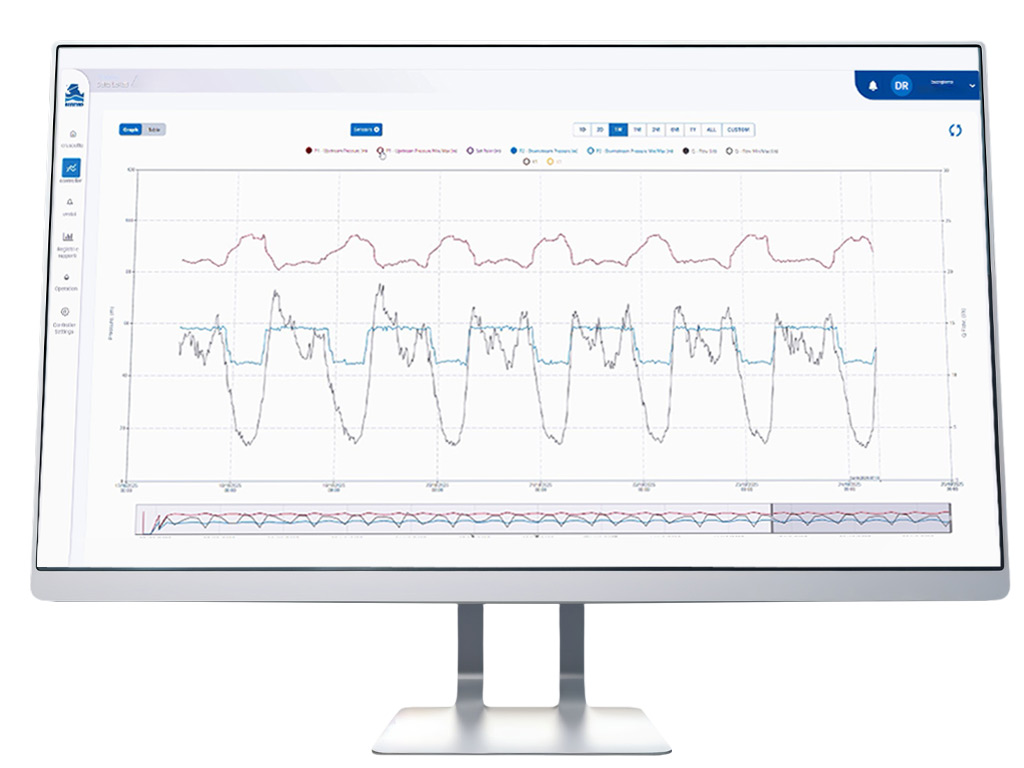 Water network monitoring data